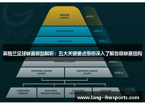 英格兰足球联赛级别解析：五大关键要点带你深入了解各级联赛结构