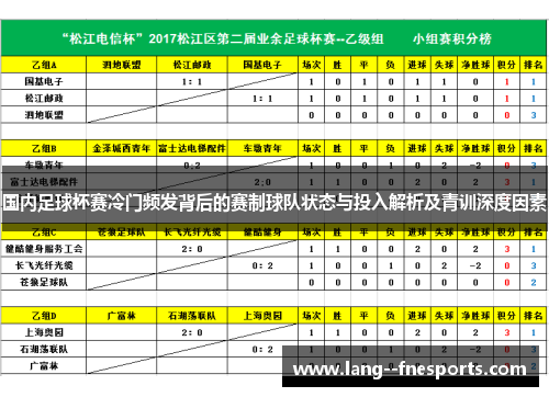 国内足球杯赛冷门频发背后的赛制球队状态与投入解析及青训深度因素