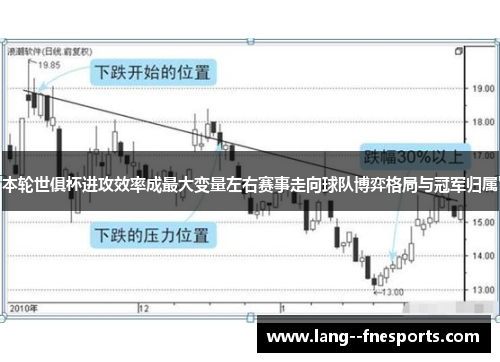 本轮世俱杯进攻效率成最大变量左右赛事走向球队博弈格局与冠军归属